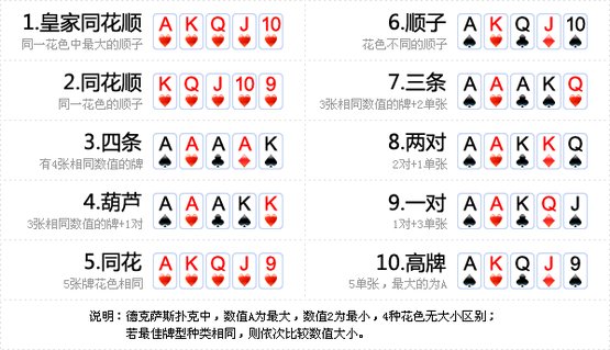 什么是德州扑克?