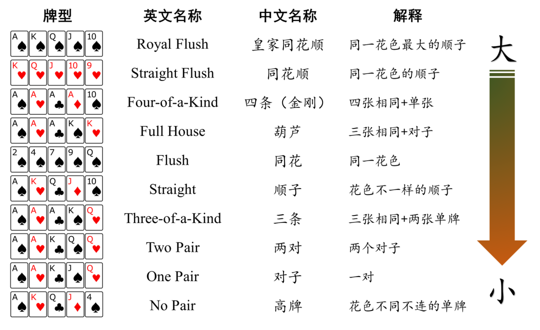德州扑克实战技巧推荐