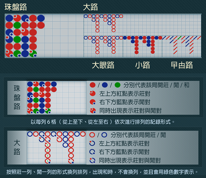 为什么选择在亚博体育玩百家乐?